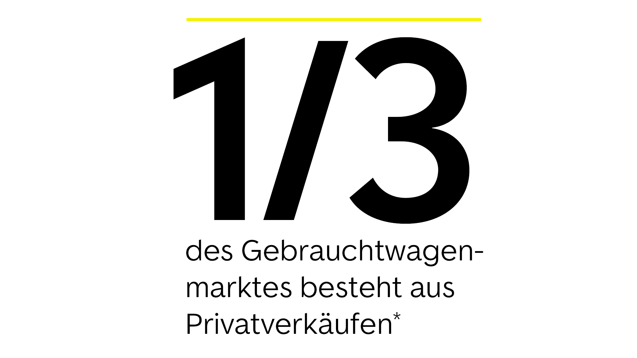 AutoMatch Privatmarkt Potenzial