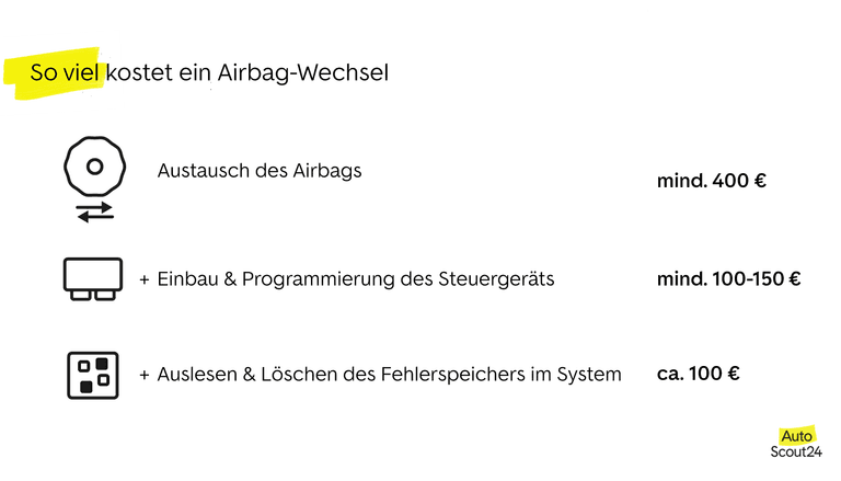 So viel kostet ein Airbag-Wechsel