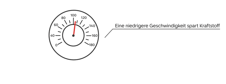 Kraftstoff sparen, Tipp 1 - niedrigere Geschwindigkeiten