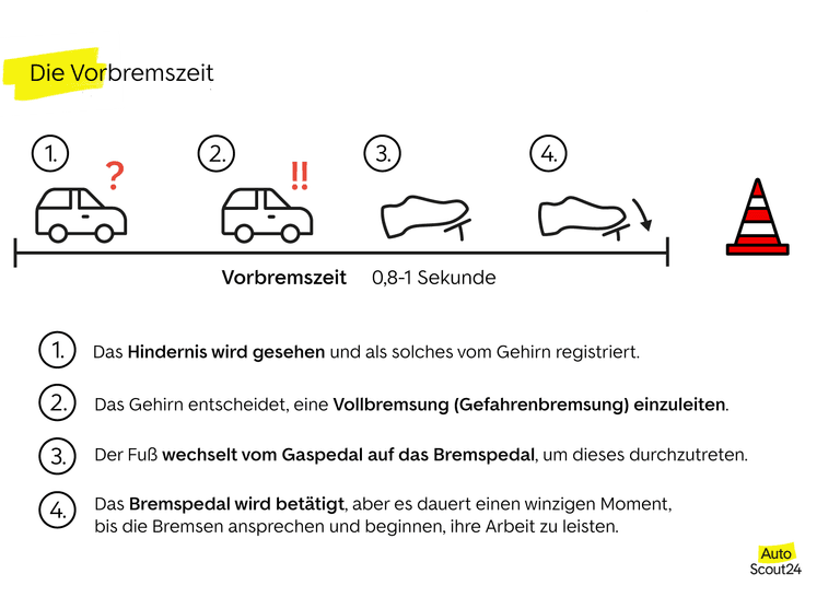 Die Vorbremszeit