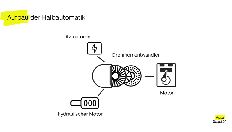 Aufbau der Halbautomatik