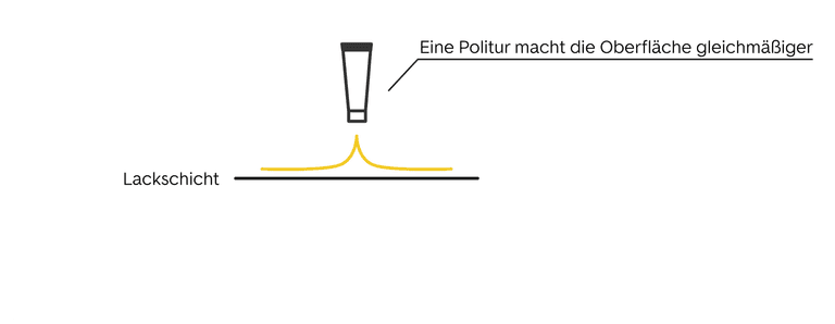 Auto wachsen Schritt 3 - Politur verwenden