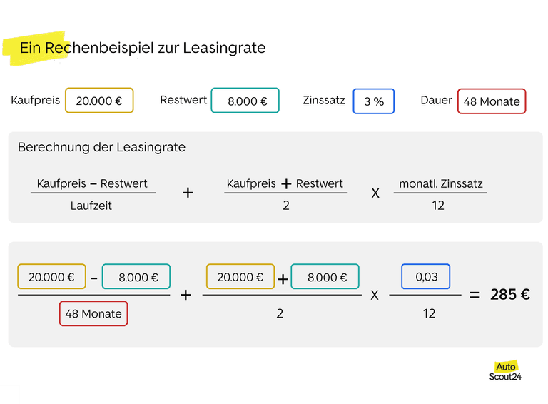 Ein Rechenbeispiel zur Leasingrate