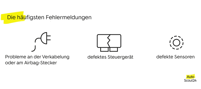 Die häufigsten Fehlermeldungen