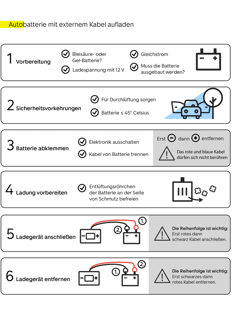 Autobatterie mit externem kabel aufladen