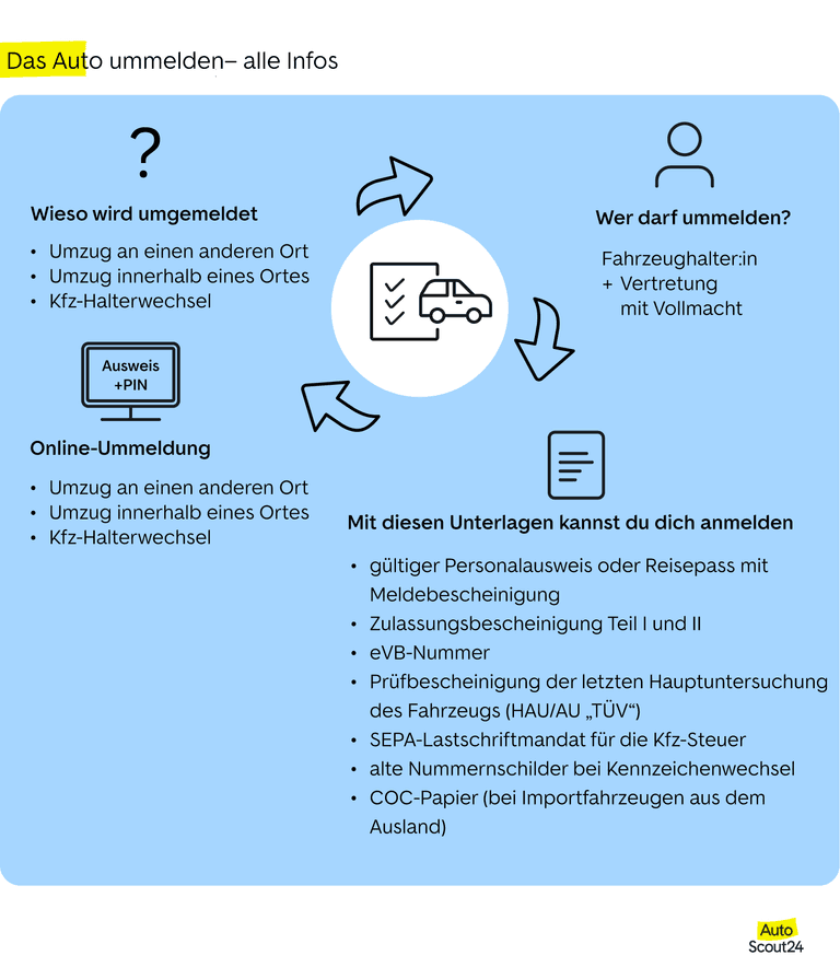 Das Auto ummelden – alle Infos