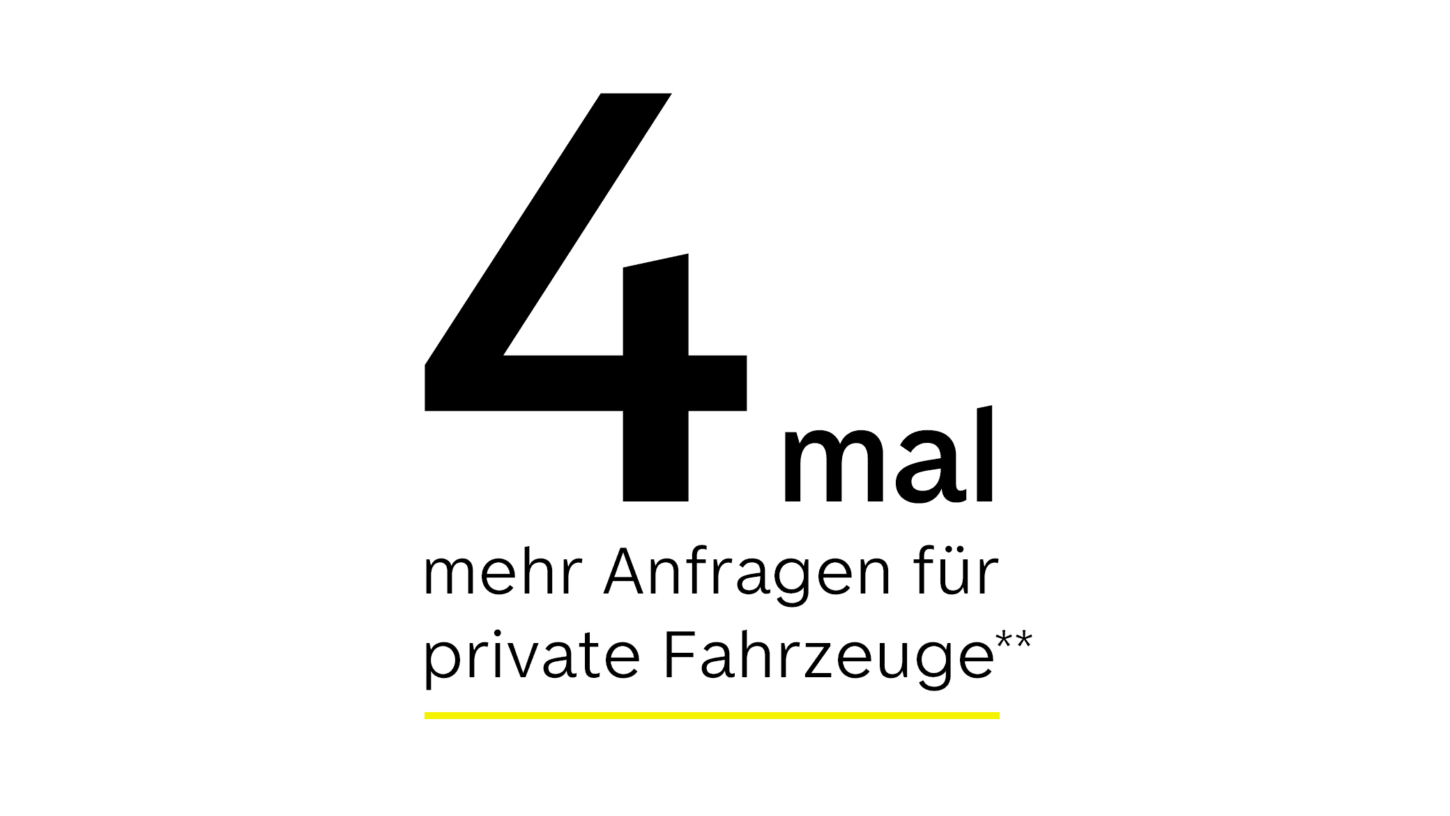 4 mal mehr Anfragen für private Fahrzeuge