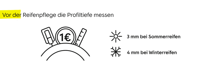 Vor der Reifenpflege die Profiltiefe messen