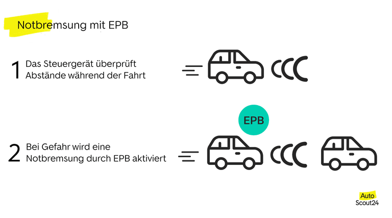 Notbremsung mit EPB