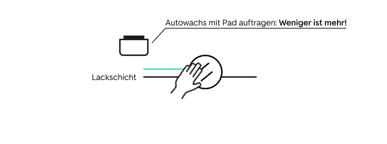 auto wachsen schritt vier - autowachs auftragen