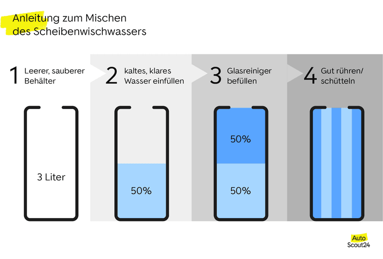 Anleitung zum Mischen des Scheibenwischwassers