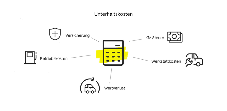 Unterhaltskosten