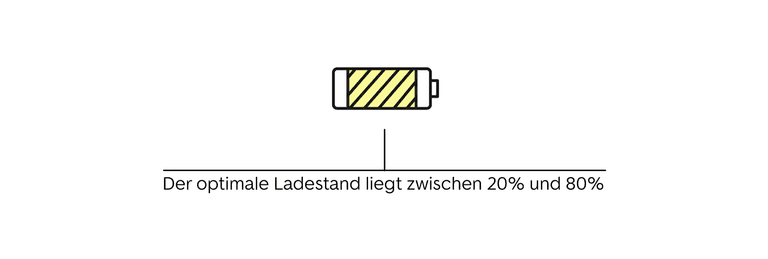 Der Akkuladestand als zusätzlicher Faktor