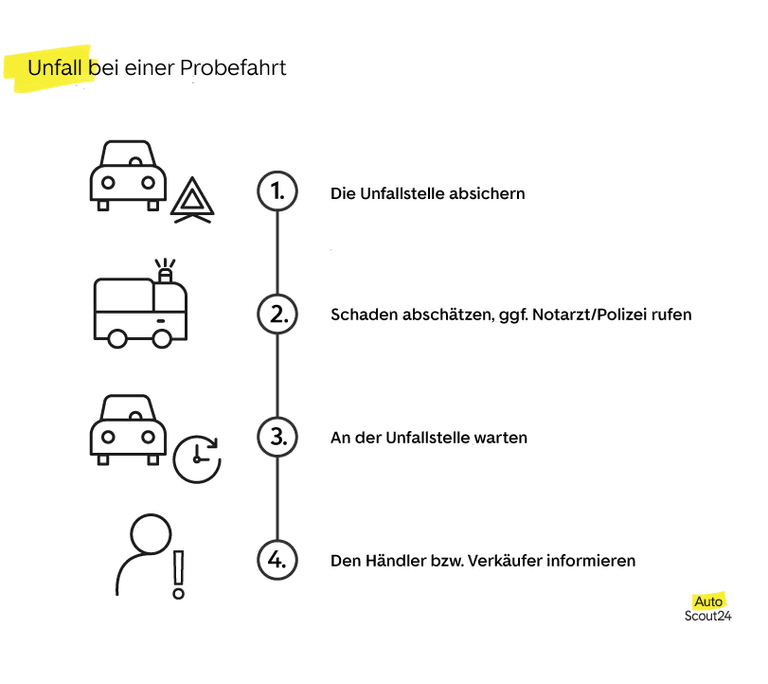 Unfall bei einer Probefahrt