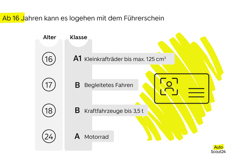 Übersicht- mit welchem Alter du welchen Führerschein machen kannst