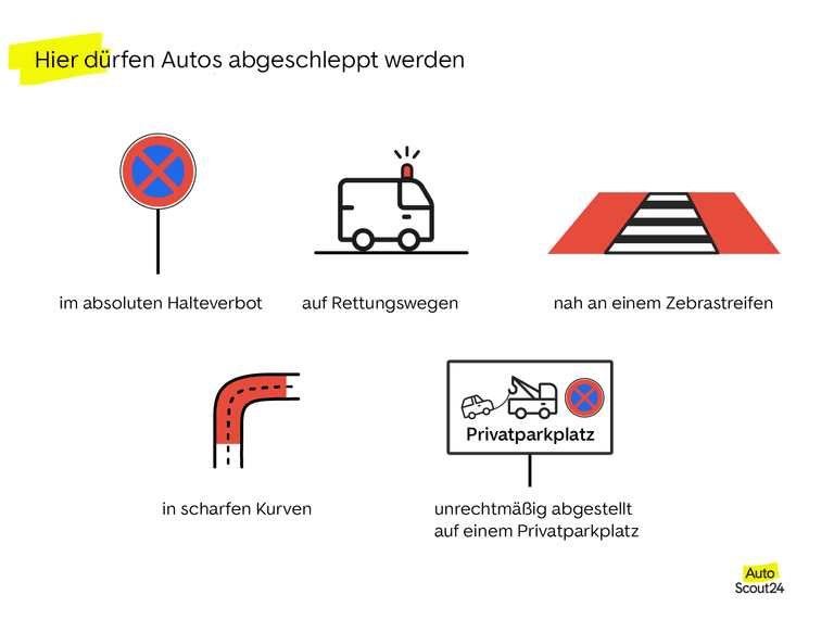 Hier dürfen Autos abgeschleppt werden