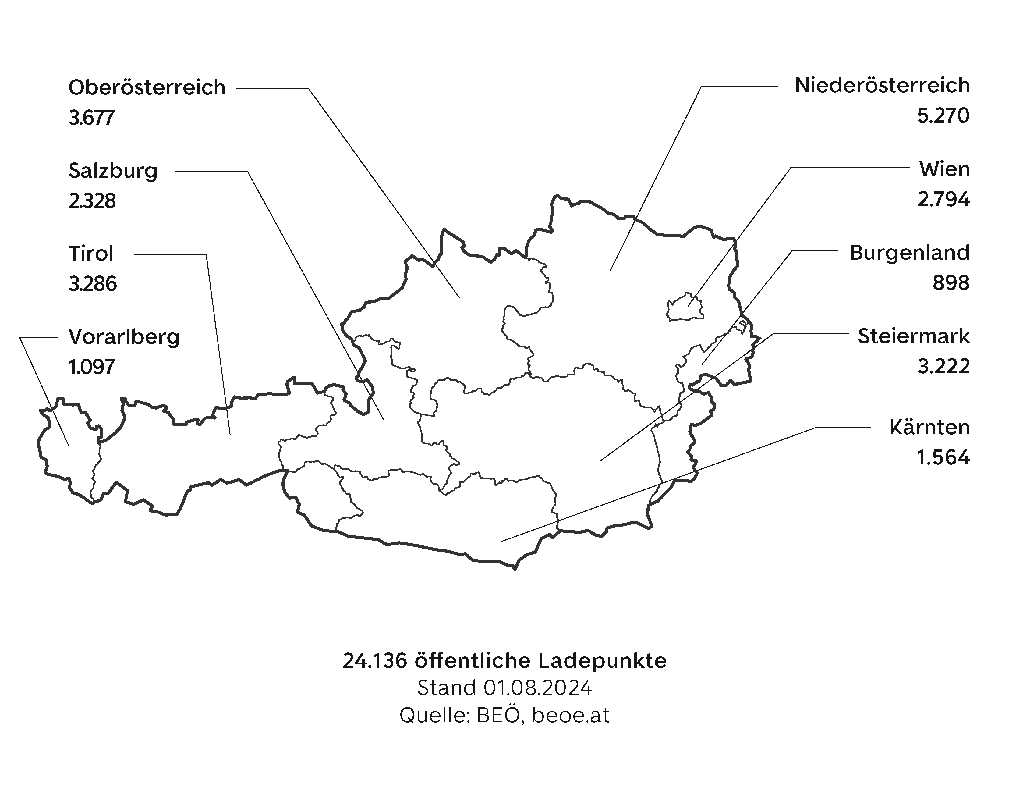 Ladeinfrastruktur in Oesterreich