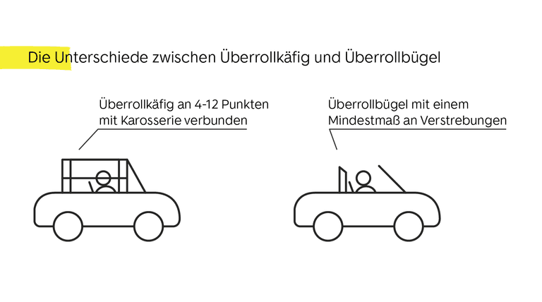 ueberrollkaefig und ueberrollbuegel