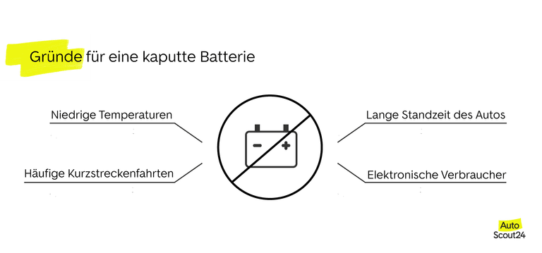 gruende für eine kaputte batterie