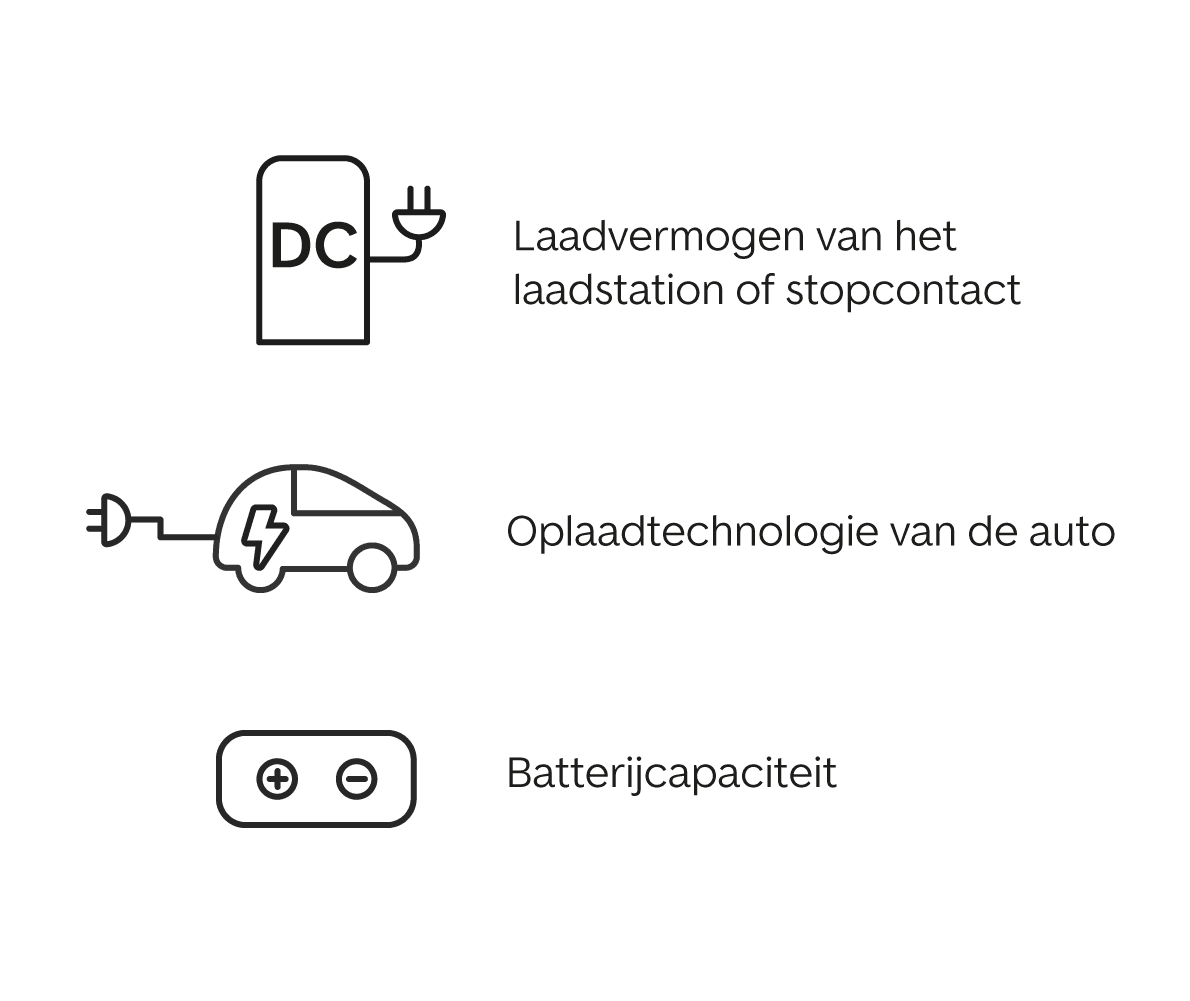 laadvermogen van het laadstation of stopcontact