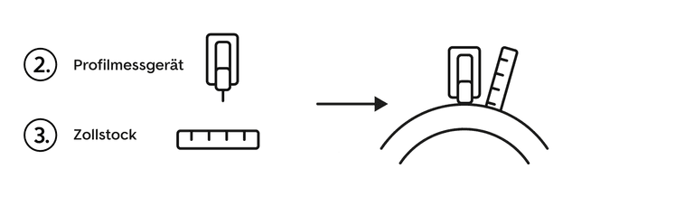 Mit Profilmessgerät und Zollstock messen