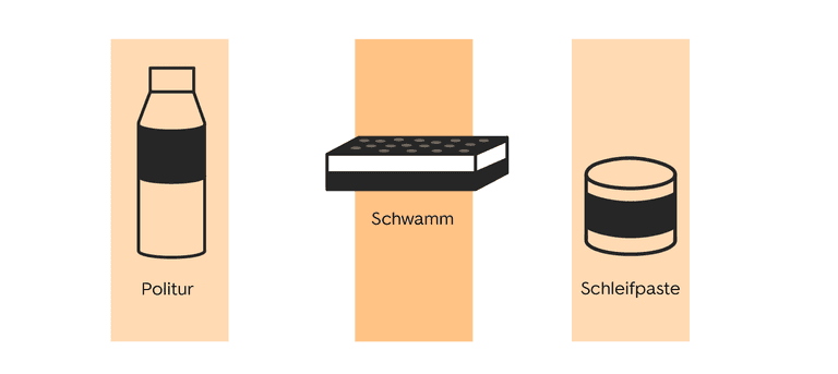 Politur und Schleifpaste