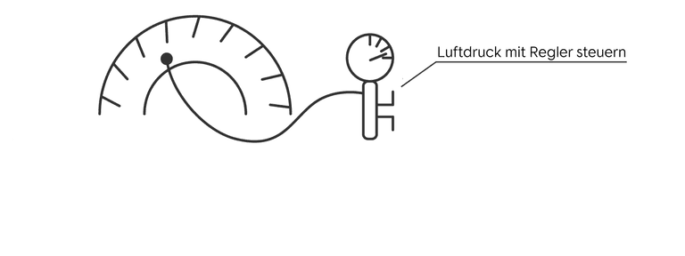 Luftdruck selbst messen – Schritt 5-Luftdruck durch Regler am Gerät ablassen oder hinzugeben