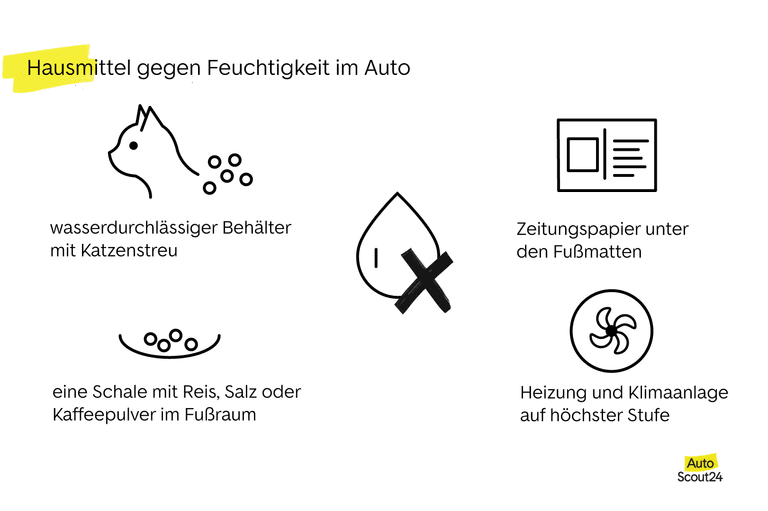 Hausmittel gegen Feuchtigkeit im Auto