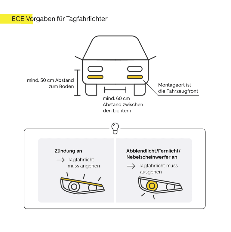 ECE-Vorgaben für Tagfahrlichter