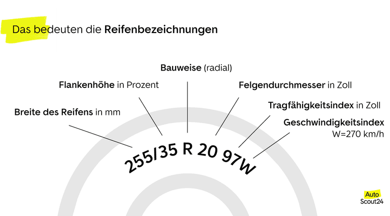 Das bedeuten die Reifenbezeichnungen