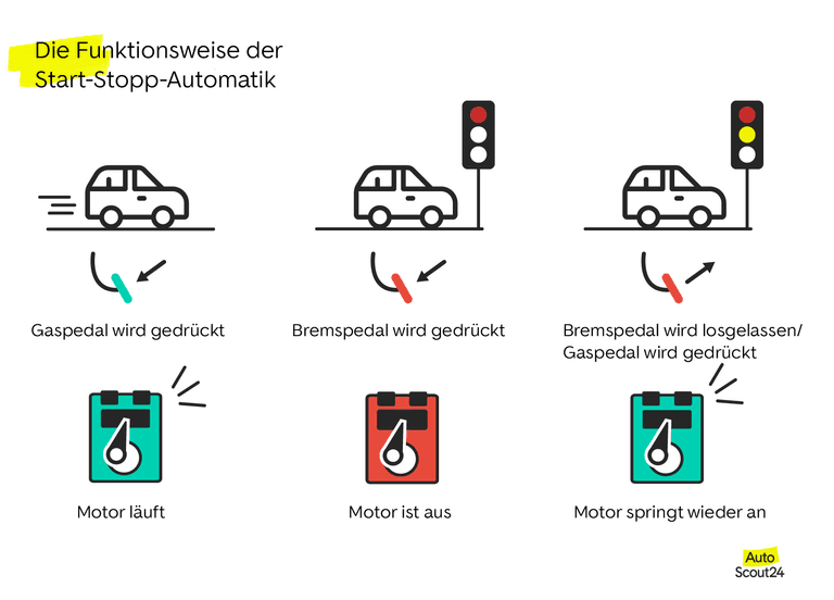 Funktion der Start-Stopp-Automatik