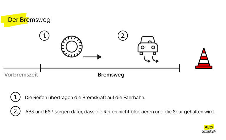 Der Bremsweg