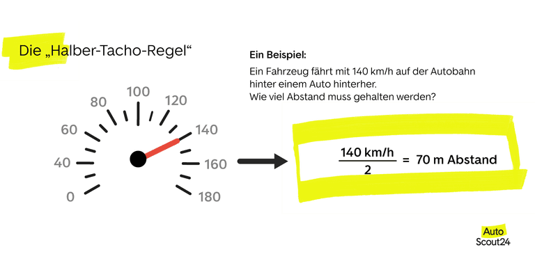 Die Halber-Tacho-Regel