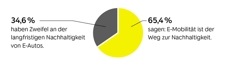 E-Mobilität – Der Weg zur Nachhaltigkeit