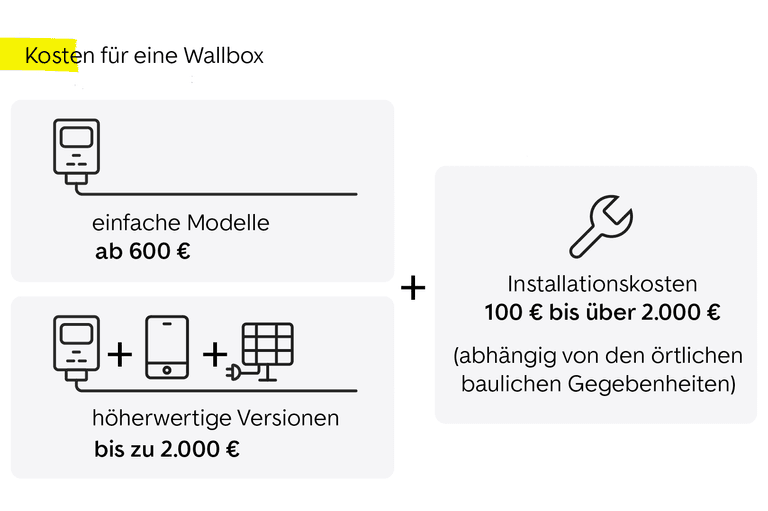 kosten für eine wallbox