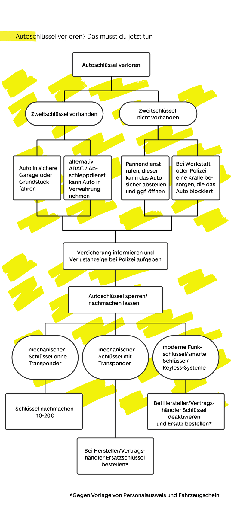 autoschluessel verloren-was tun